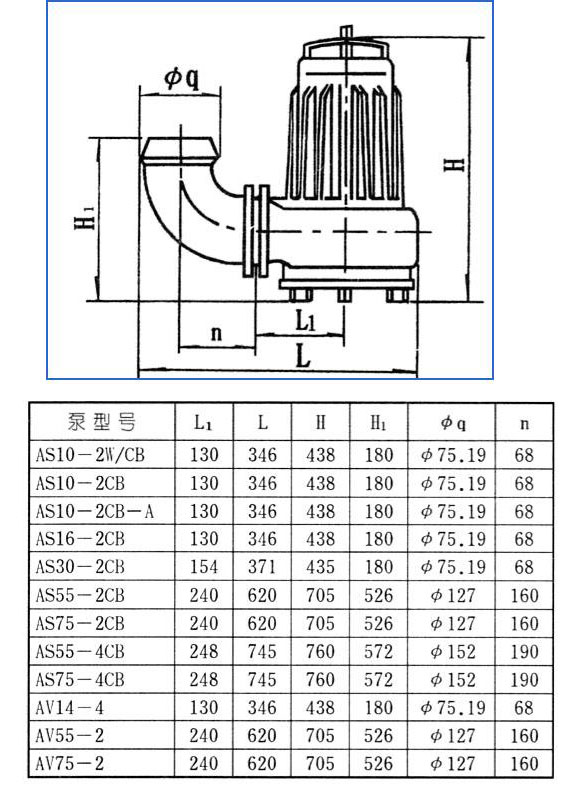 AS、AV型潛水式排污泵