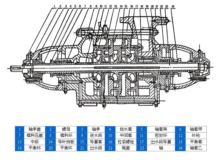 D、DG型臥式鍋爐給水離心泵