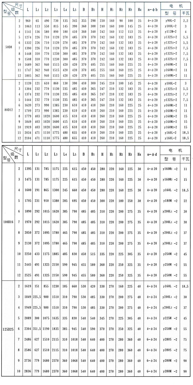 D、DG型臥式鍋爐給水離心泵