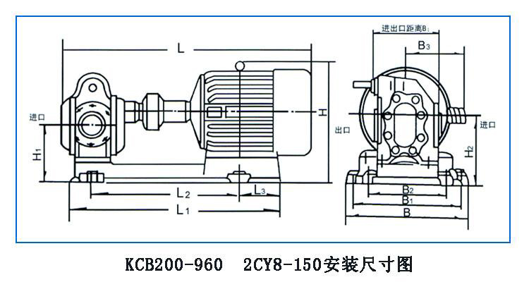 KCB、2CY型齒輪油泵