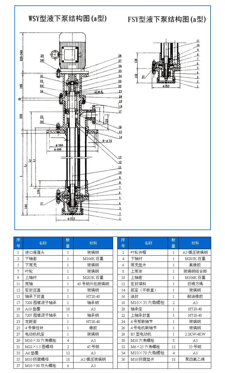 FSY型、WSY型立式玻璃鋼液下泵