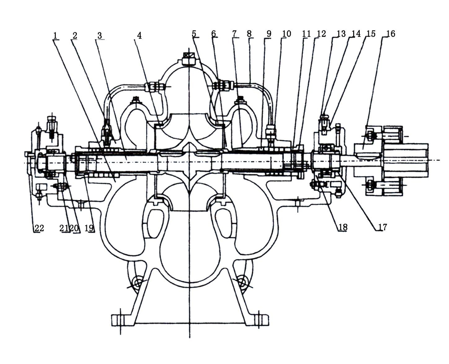 S、SH型單級雙吸泵