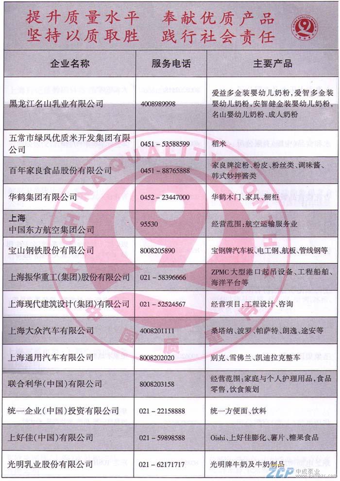 上海中成泵業(yè)受邀參加2010年全國(guó)質(zhì)量月活動(dòng)